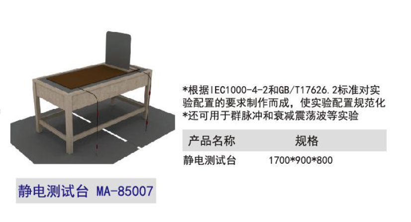靜電測試臺